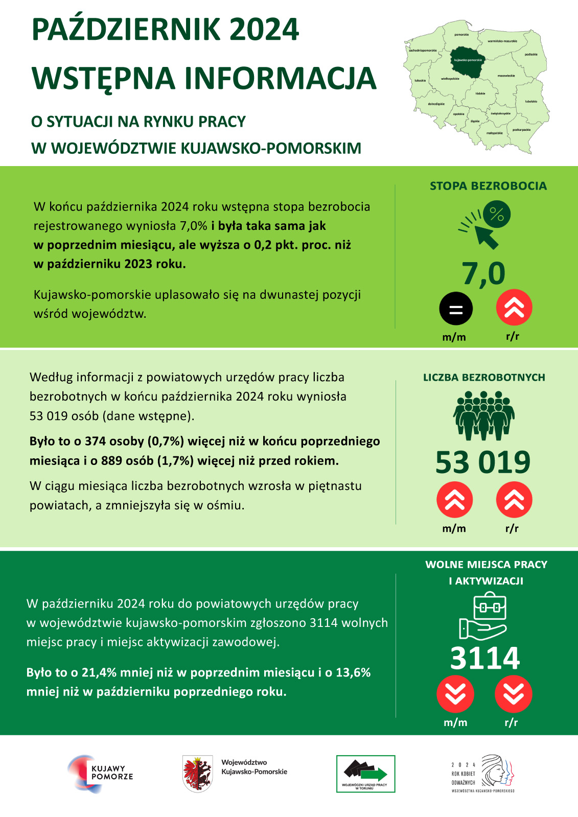 Infografika szczegółowo omówiona w treści niniejszego artykułu.