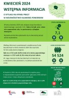 Zdjęcie artykułu Najnowsze informacje o kujawsko-pomorskim rynku pracy - kwiecień 2024 roku